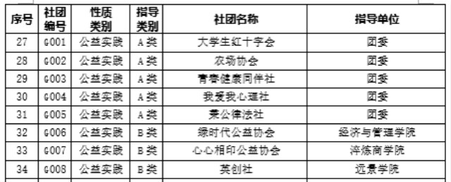 信息学院学生社团指导老师招募公告