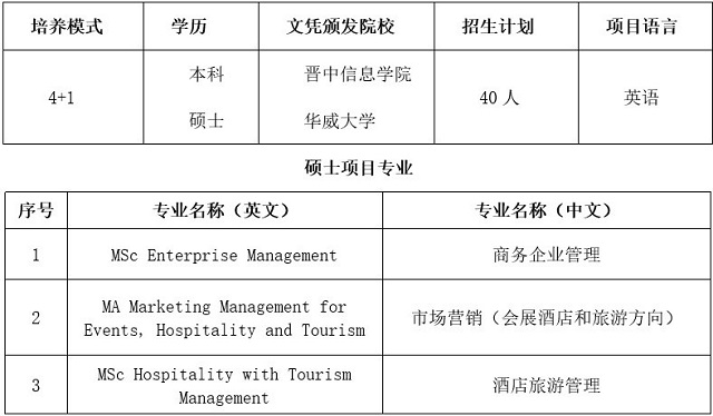 留学UCB,英国伯明翰大学学院圆您硕士梦