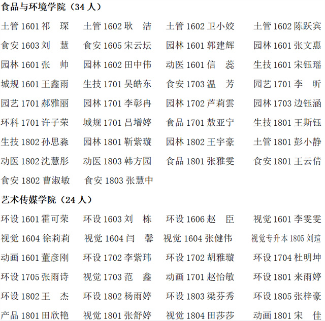 山西农业大学信息学院2019年下半年拟组织发展推荐对象公示