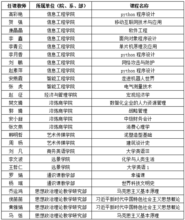 2022年秋季学期教学督导简报第三期