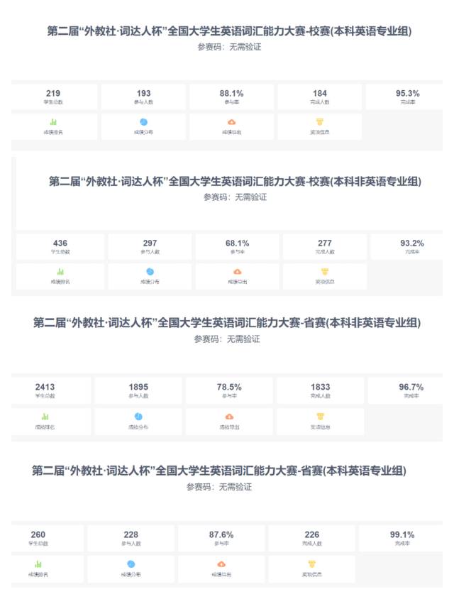 喜报!我校学子在第二届“外教社·词达人杯”全国大学生英语词汇能力大赛中斩获佳绩