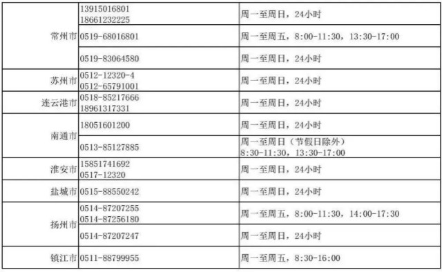 关于开通网络及热线抗疫心理咨询服务的通知