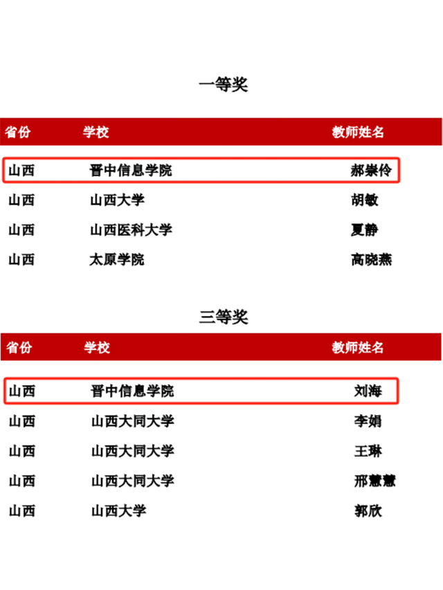 全国一等奖!我校远景学院教师在全国高校外语课程思政教学案例大赛中荣获佳绩