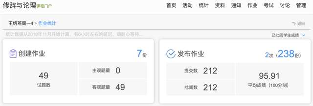 在线教学质量报告之九——《修辞与论理》