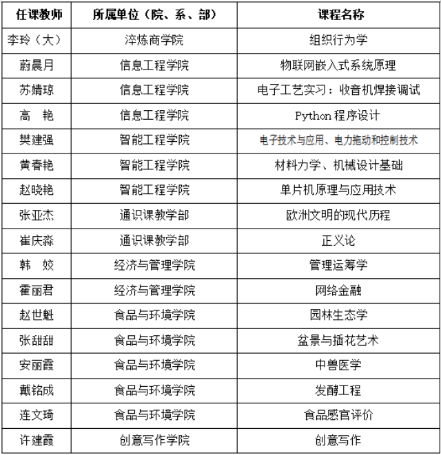 2021年春学期教学督导简报第六期