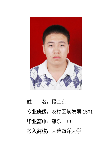 我校2019年考研形势喜人 261名同学被高校录取
