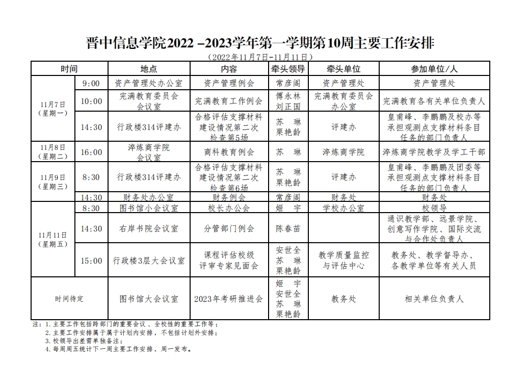 晋中信息学院2022-2023学年第一学期第10周主要工作安排