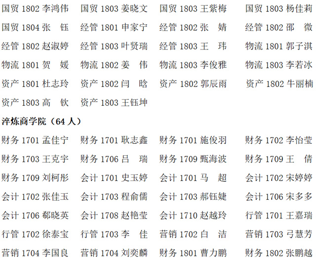 山西农业大学信息学院2020年11月拟组织发展推荐对象公示