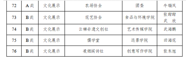 晋中信息学院2022-2023学年学生社团负责人招募公告