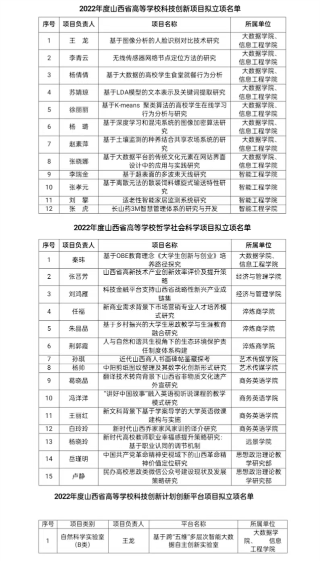 应用型实力高校的创新之路④:加强应用研究提升学校办学水平和社会服务能力