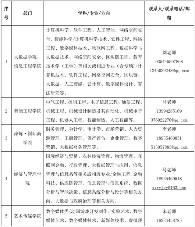 晋中信息学院外聘教师引进公告