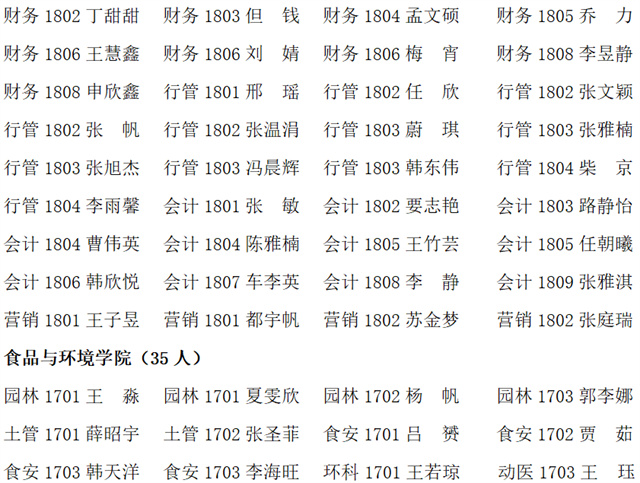 山西农业大学信息学院2020年11月拟组织发展推荐对象公示