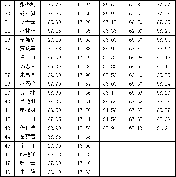 我院举办青年教师教学基本功竞赛