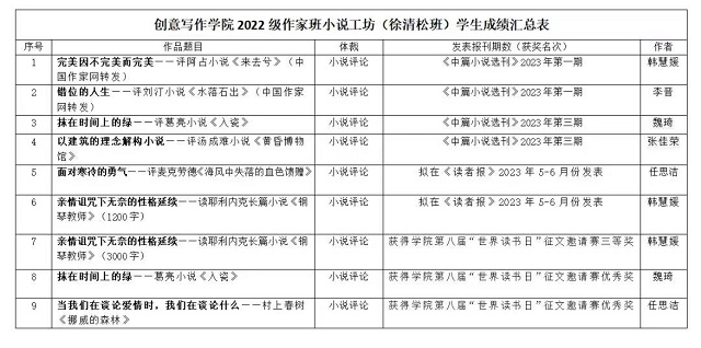 徐清松:学生发表作品是我最高兴的事情