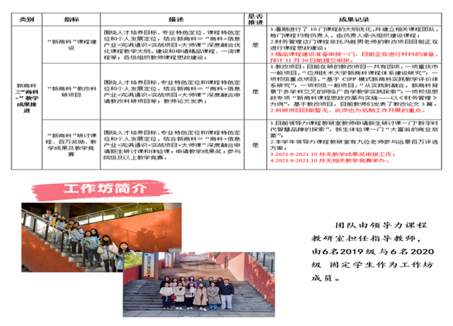国内最大信息特色商科课程群 助力53000学子成为经营管理者