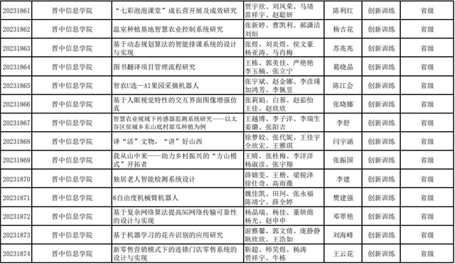 喜报!我校44项大创项目获得山西省省级立项