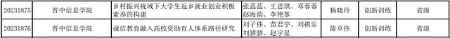 喜报!我校44项大创项目获得山西省省级立项