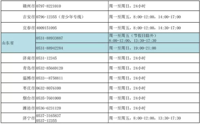 关于开通网络及热线抗疫心理咨询服务的通知