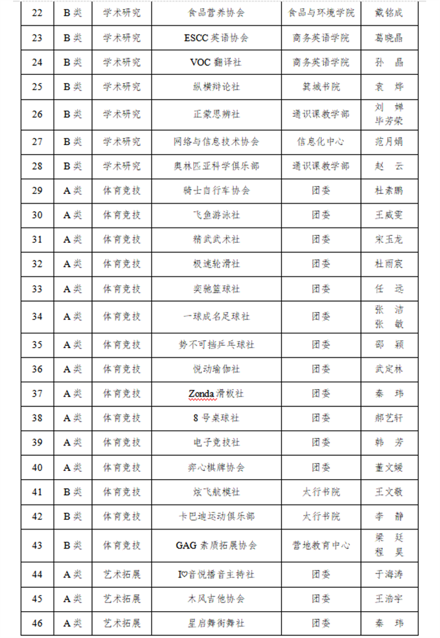 晋中信息学院2022-2023学年学生社团负责人招募公告