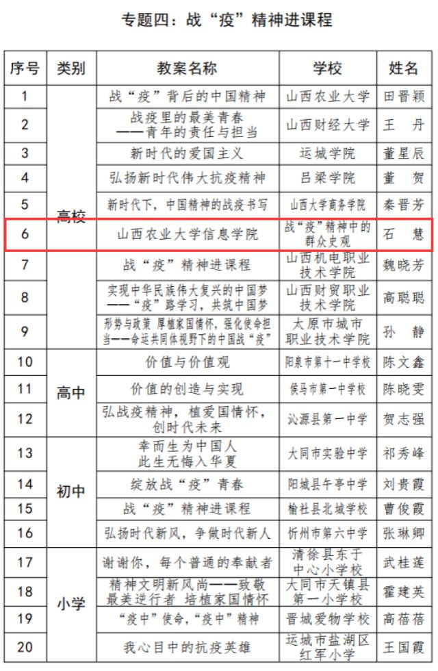 我校两集体备课教案成果被选为学校思想政治理论课专题教学集体备课入选教案