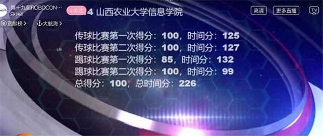 我校在第十九届全国大学生机器人大赛中再创佳绩
