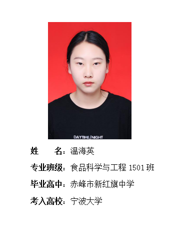 我校2019年考研形势喜人 261名同学被高校录取
