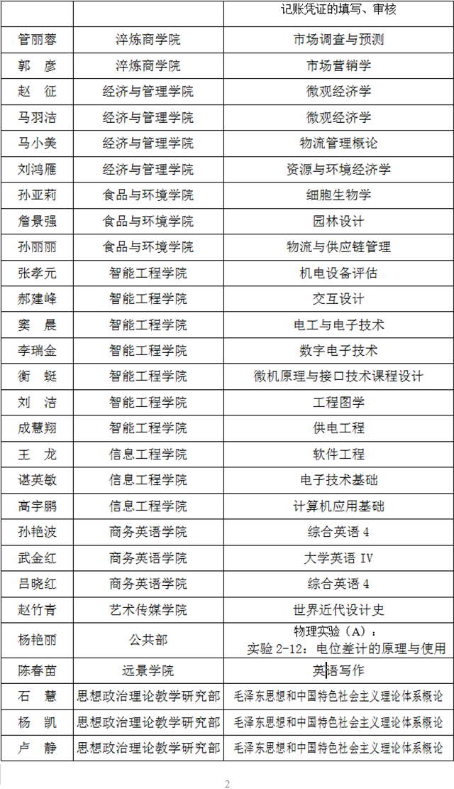 2021年春学期教学督导简报第七期