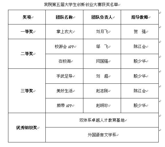 创业路上,我们结伴同行