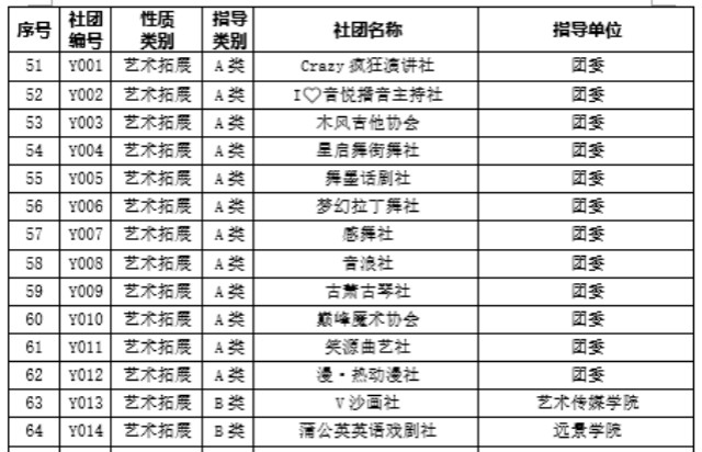 信息学院学生社团指导老师招募公告