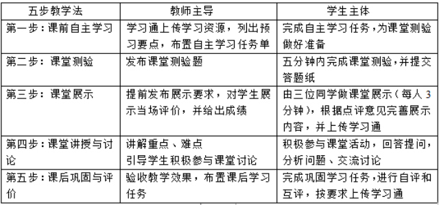 【示范课堂】提升核心能力 培养完满人格——本学期第十次优秀青年教师示范课