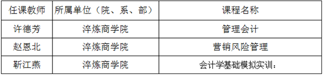 2021年春学期教学督导简报第七期