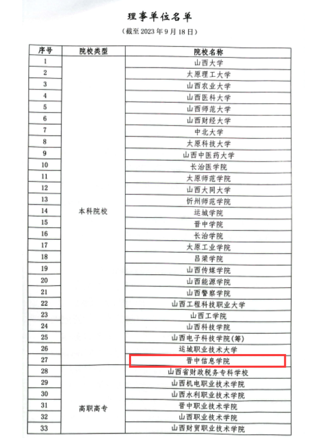 我校入选山西省高校实验室建设与大型仪器共享联盟理事单位