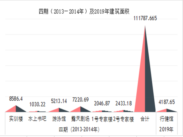 回眸与展望Ⅵ:从数据看信院转型发展的力量