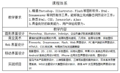 探索UI教学新模式 拓展学员就业新方向