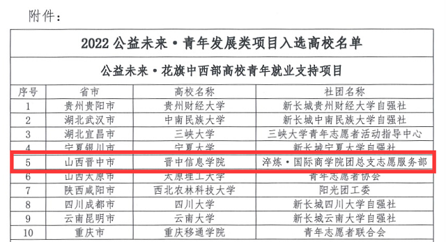 我校连续六年成功入选中国扶贫基金会公益未来·青年发展类项目