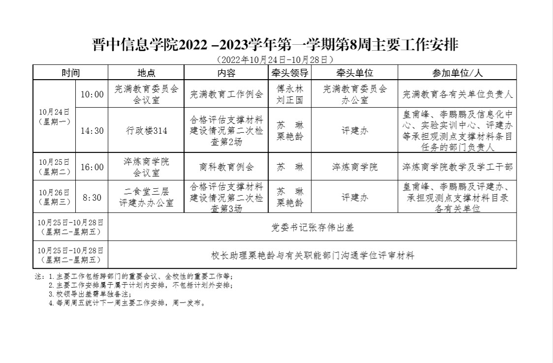 晋中信息学院2022-2023学年第一学期第8周主要工作安排