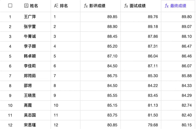 追梦“奥斯卡” 携电影走向国际
