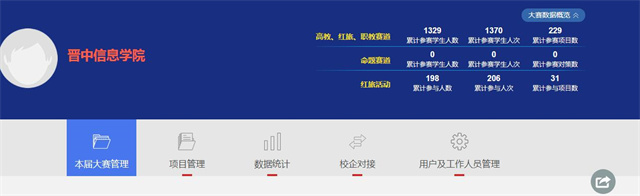 喜报!我校在第九届山西省“互联网+”大赛中荣获6项省级大奖