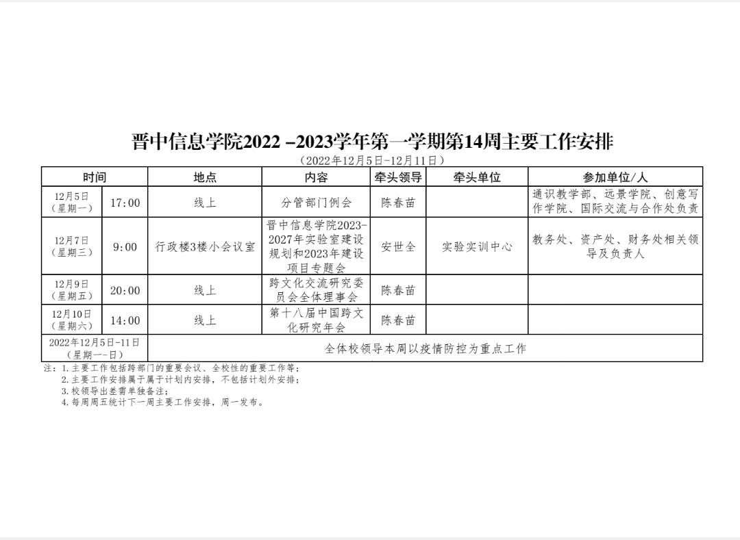 晋中信息学院2022-2023学年第一学期第14周主要工作安排