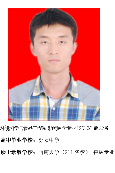 热烈祝贺我院2016届毕业生考研录取率再创新高315位学子考取硕士研究生