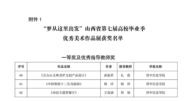 12项荣誉!我校艺术传媒学院学生作品在山西省第七届高校毕业季优秀美术作品展中再获佳绩