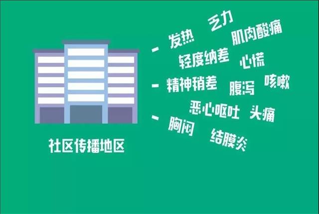 防控疫情之十七：疫情个人防护，六个重要预防指南！