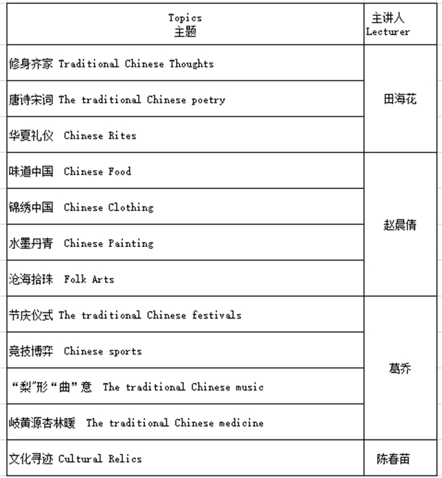 我校中国文化课程云端做客北伊利诺伊大学汉语课堂