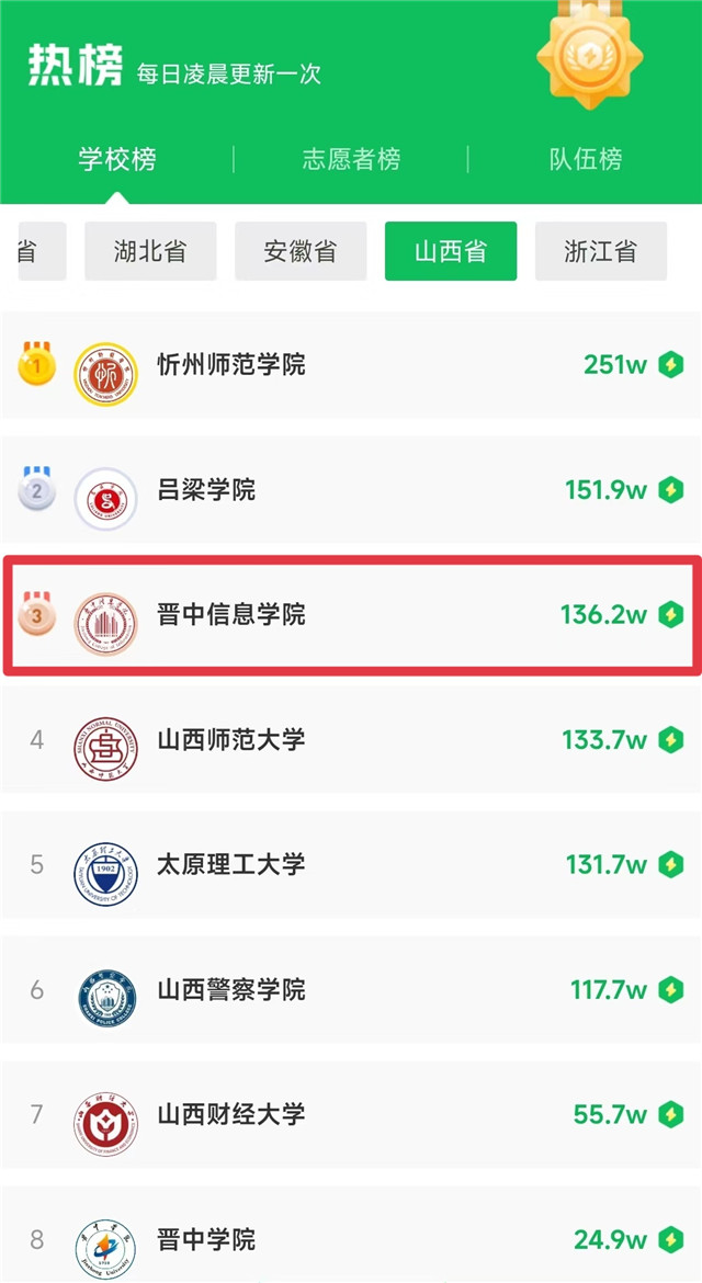 我校荣获第六届最热公益校园“益动低碳”全国百强高校!
