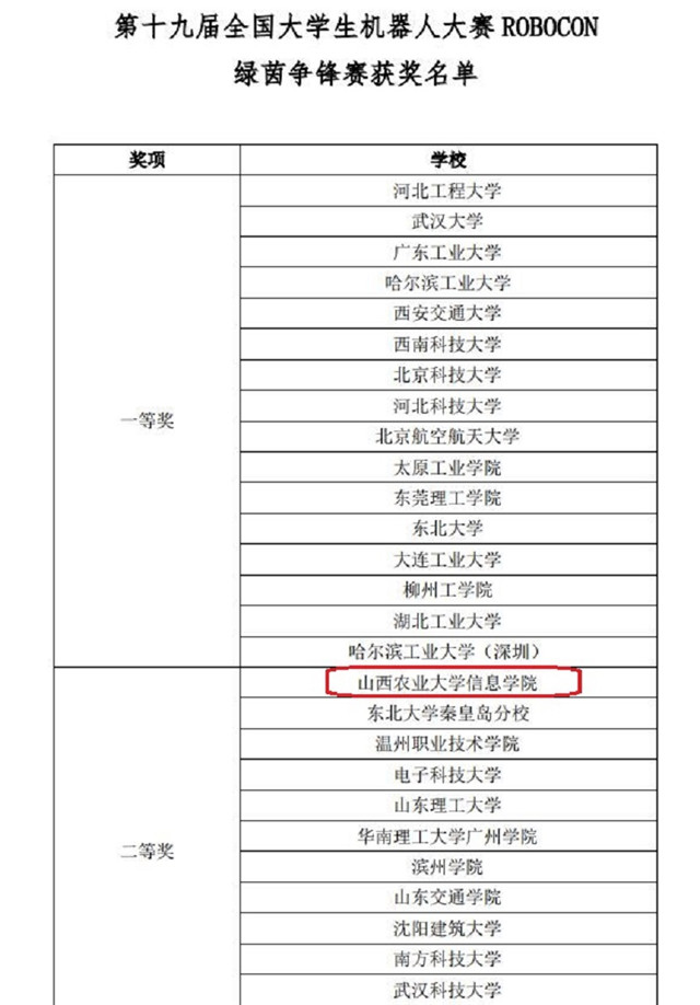 我校在第十九届全国大学生机器人大赛中再创佳绩