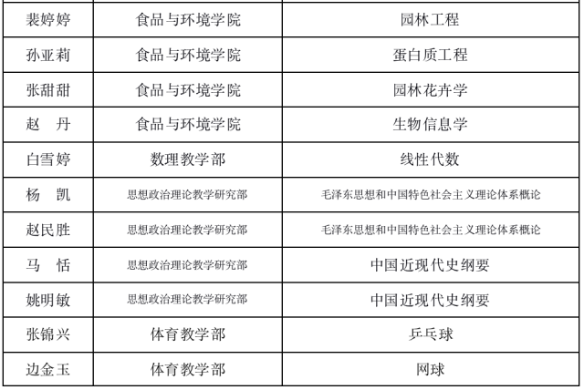 2022年春季学期教学督导简报第四期