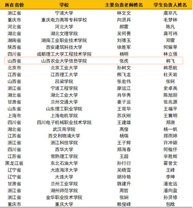 智能工程学院Campus-Hub校园学习中心申报成功