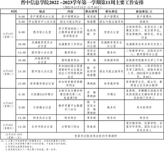晋中信息学院2022-2023学年第一学期第11周主要工作安排