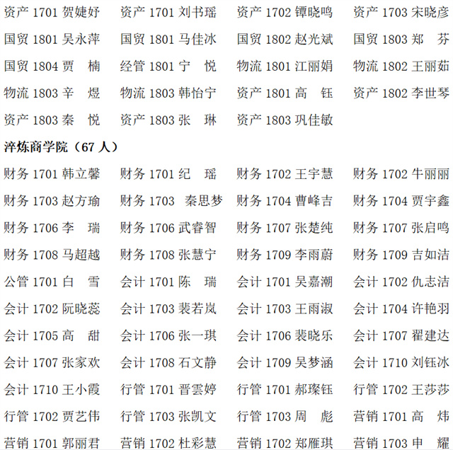 山西农业大学信息学院2020年9月拟组织发展推荐对象公示