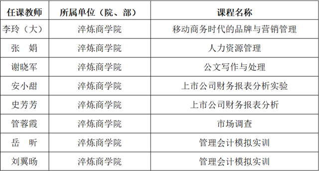 2022年春季学期教学督导简报第七期